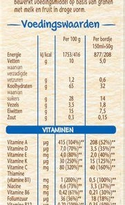 Nestlé Ontbijtpapje Multifruit - Babypap - Vanaf 12 Maanden - 9 Stuks - Totaal 45 Porties 9 Nestlé Ontbijtpapje Multifruit - Babypap - Vanaf 12 Maanden - 9 Stuks - Totaal 45 Porties -Zwitsal - Winkel 181x840