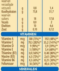 Nestl? Nestl Baby Cereals 5 Granen - Babypap - Vanaf 6 Maanden - 3 Stuks - Totaal 48 Porties 11 Nestl? Nestl Baby Cereals 5 Granen - Babypap - Vanaf 6 Maanden - 3 Stuks - Totaal 48 Porties -Zwitsal - Winkel 432x840