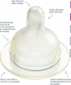 Difrax 1-2-3 Doseerspeen Wide Voor Brede Babyflessen - 2st -Zwitsal - Winkel 550x521 4