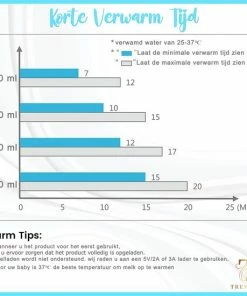 Merkloos Flessenwarmer Set - Draagbare Baby Flessenwarmer Voor Onderweg- Incl Speendoosje- Blauw