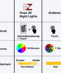 EZRIO SPORTS Nachtlampje Kinderen 3D Night Light LED Lamp 3D Lamp Tafellamp Slaapkamer Night Lamp Nachtlichtje Color Changing Unicorn Remote Control -Zwitsal - Winkel 550x550 647