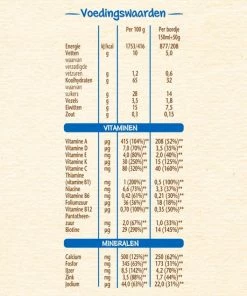 Nestlé Ontbijtpapje Multifruit - Babypap - Vanaf 12 Maanden - 9 Stuks - Totaal 45 Porties 8 Nestlé Ontbijtpapje Multifruit - Babypap - Vanaf 12 Maanden - 9 Stuks - Totaal 45 Porties -Zwitsal - Winkel 550x550 76