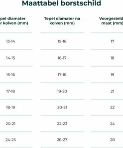Nutrea EasyFlow 2 Stuks Elektrische Draadloze Borstkolf 28 Mm Handsfree Borstkolf Oplaadbare Accu Snelheid Aanpasbaar -Zwitsal - Winkel 550x559 14