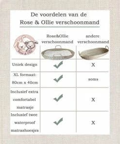 Rose & Ollie Verschoonmand XL + Matrasje + Twee Waterproof Matrashoezen - Zeegras Verschoningsmand -Zwitsal - Winkel 550x660 5